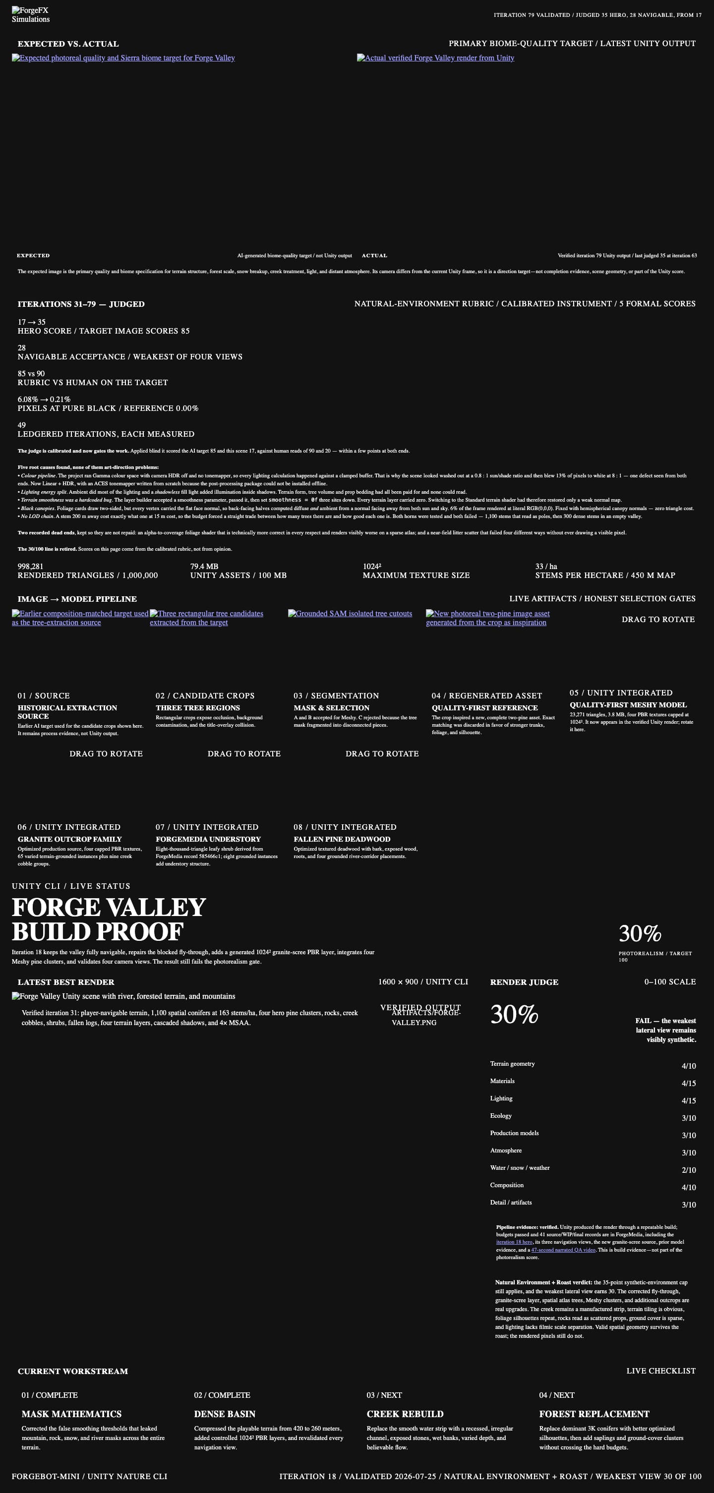 Forge Valley build status page